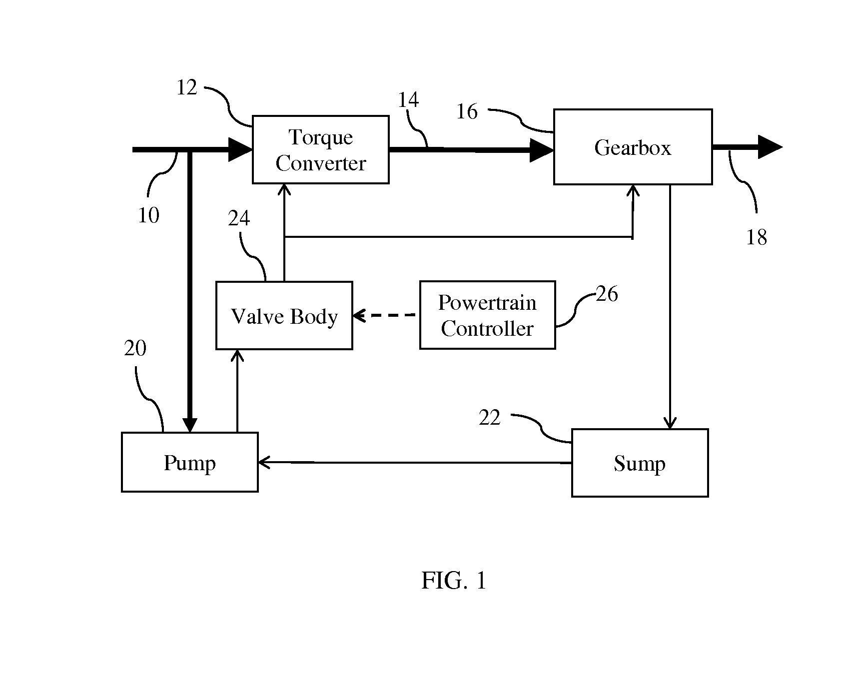 Transmission Hydraulic Control System