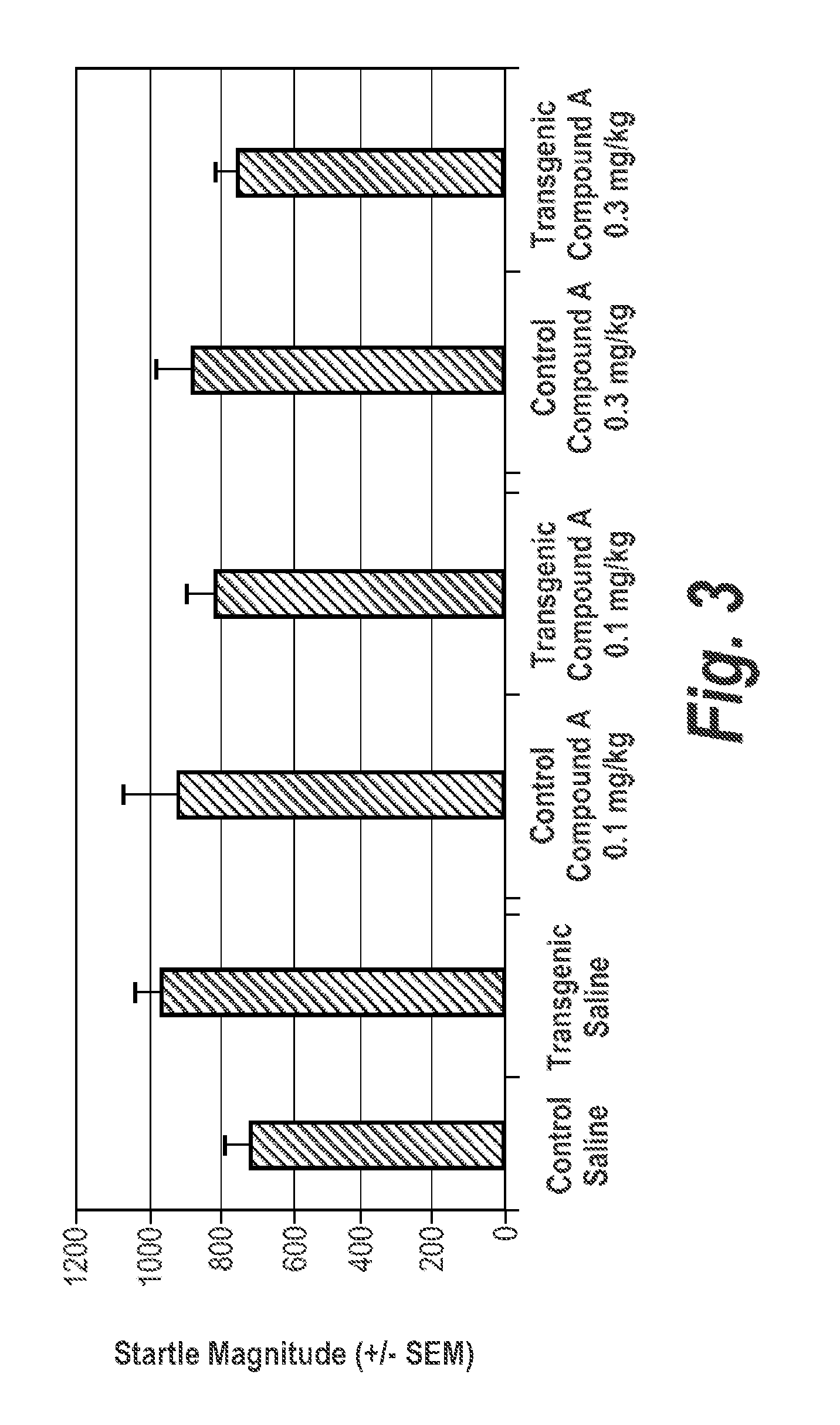 Alpha 7 nicotinic agonists and antipsychotics