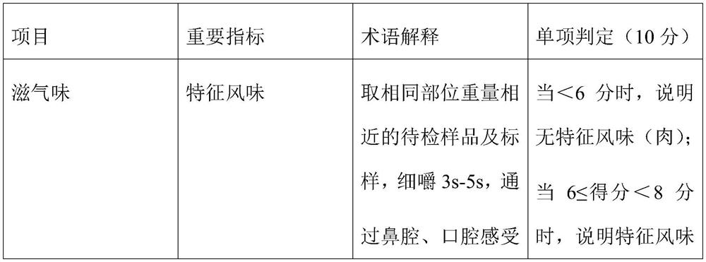 Vegetable protein meat puffing process for reducing beany flavor by controlling temperature of forming section and vegetable protein meat