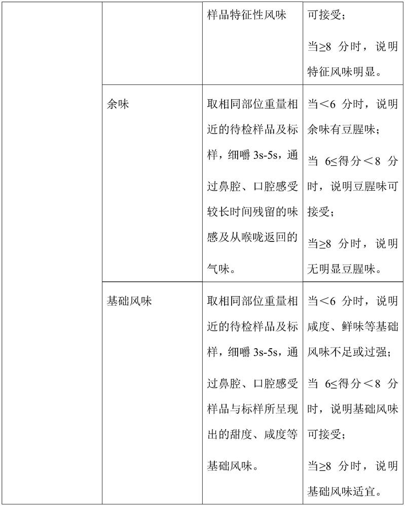 Vegetable protein meat puffing process for reducing beany flavor by controlling temperature of forming section and vegetable protein meat