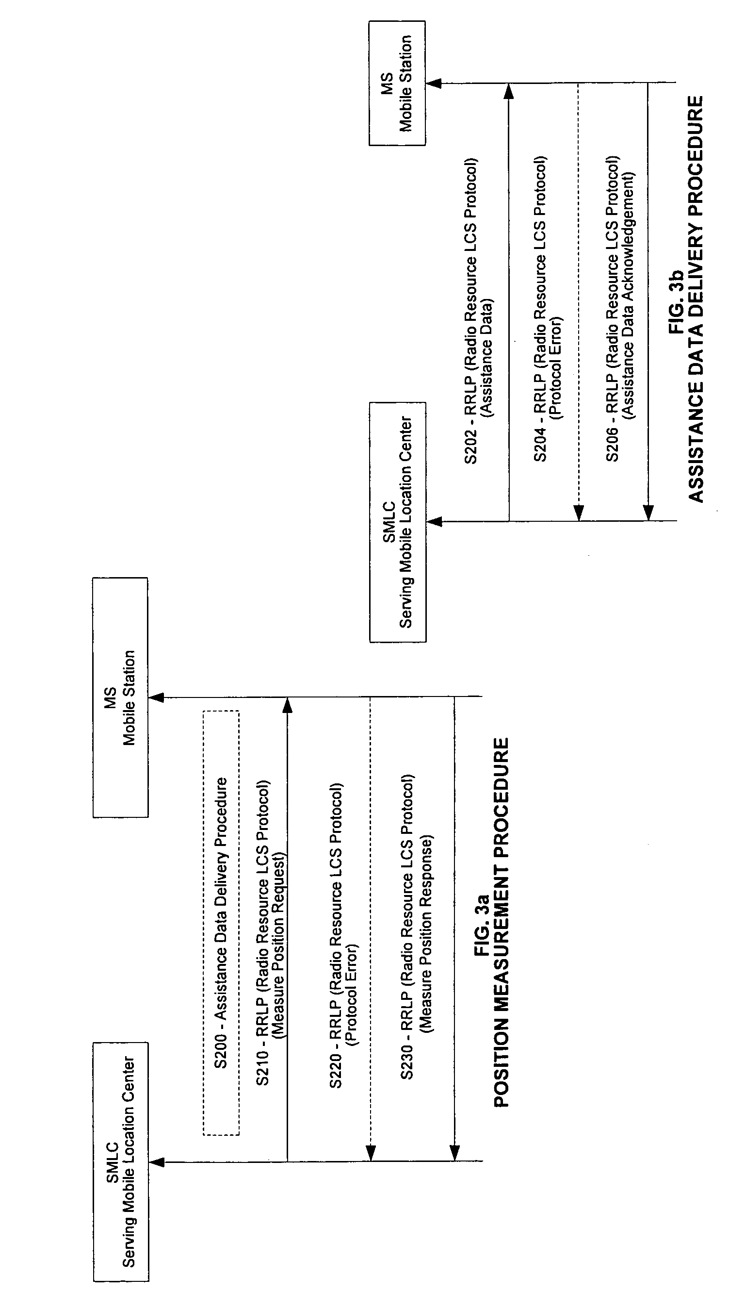 Method of compressing GPS assistance data to reduce the time for calculating a location of a mobile device