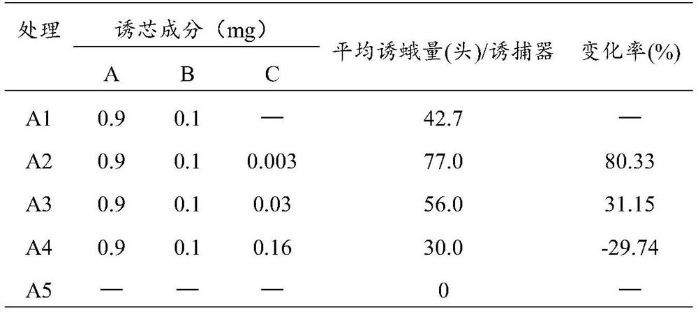 Sexual attractant and lure core for attracting Spodoptera litura