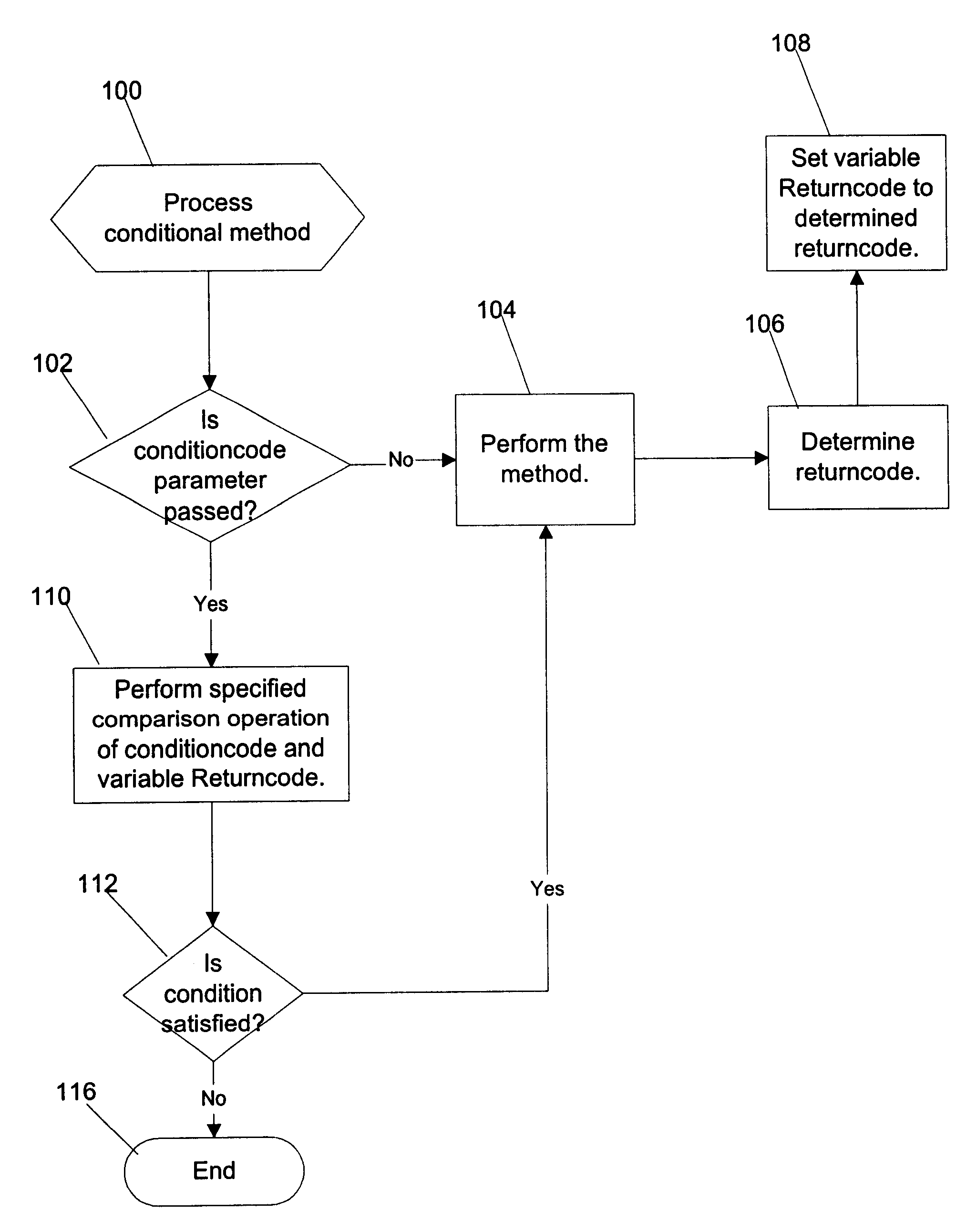 Method, system, and program for performing conditional program operations
