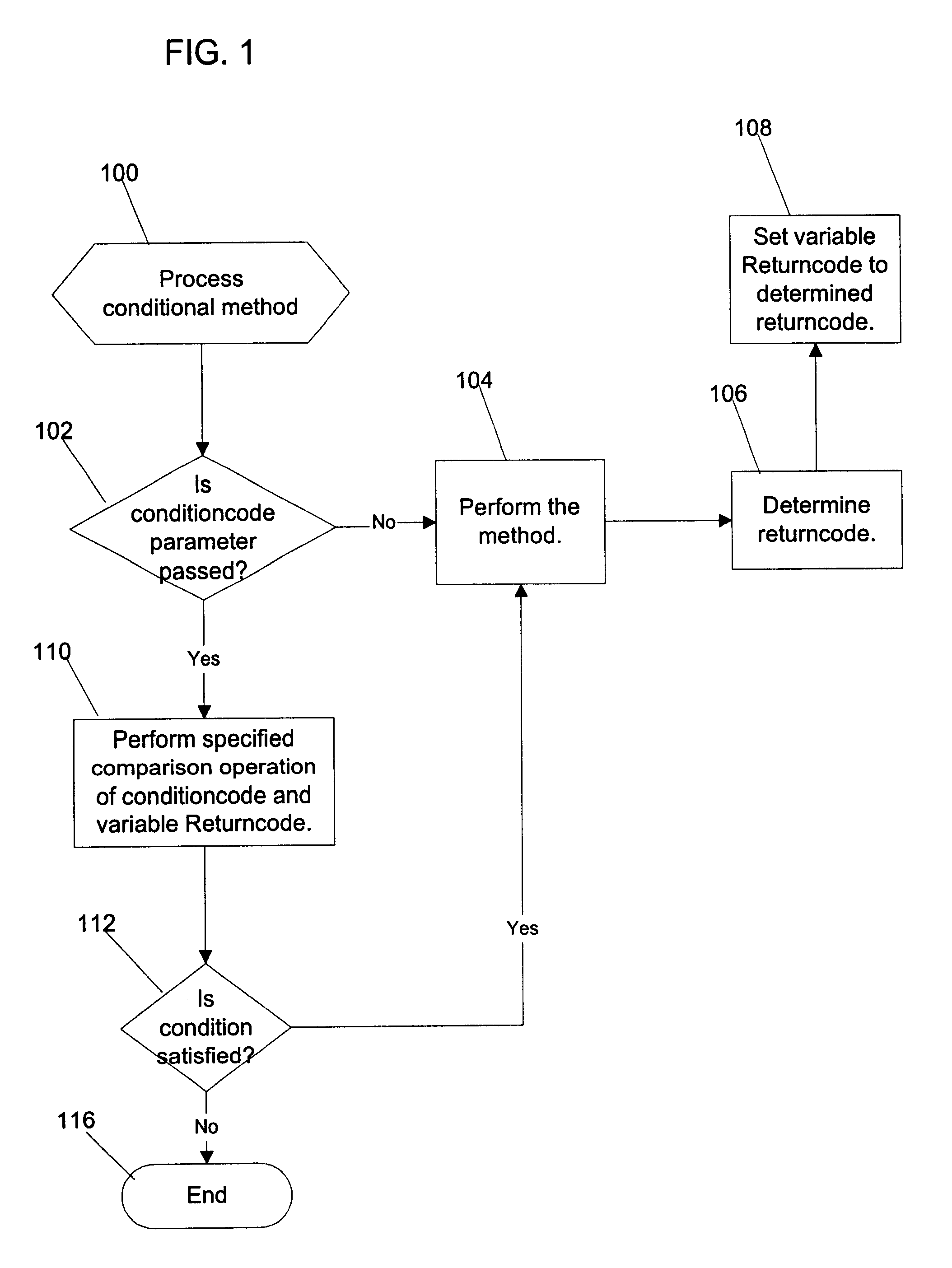 Method, system, and program for performing conditional program operations