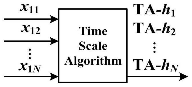 Method and system for determining time reference and medium