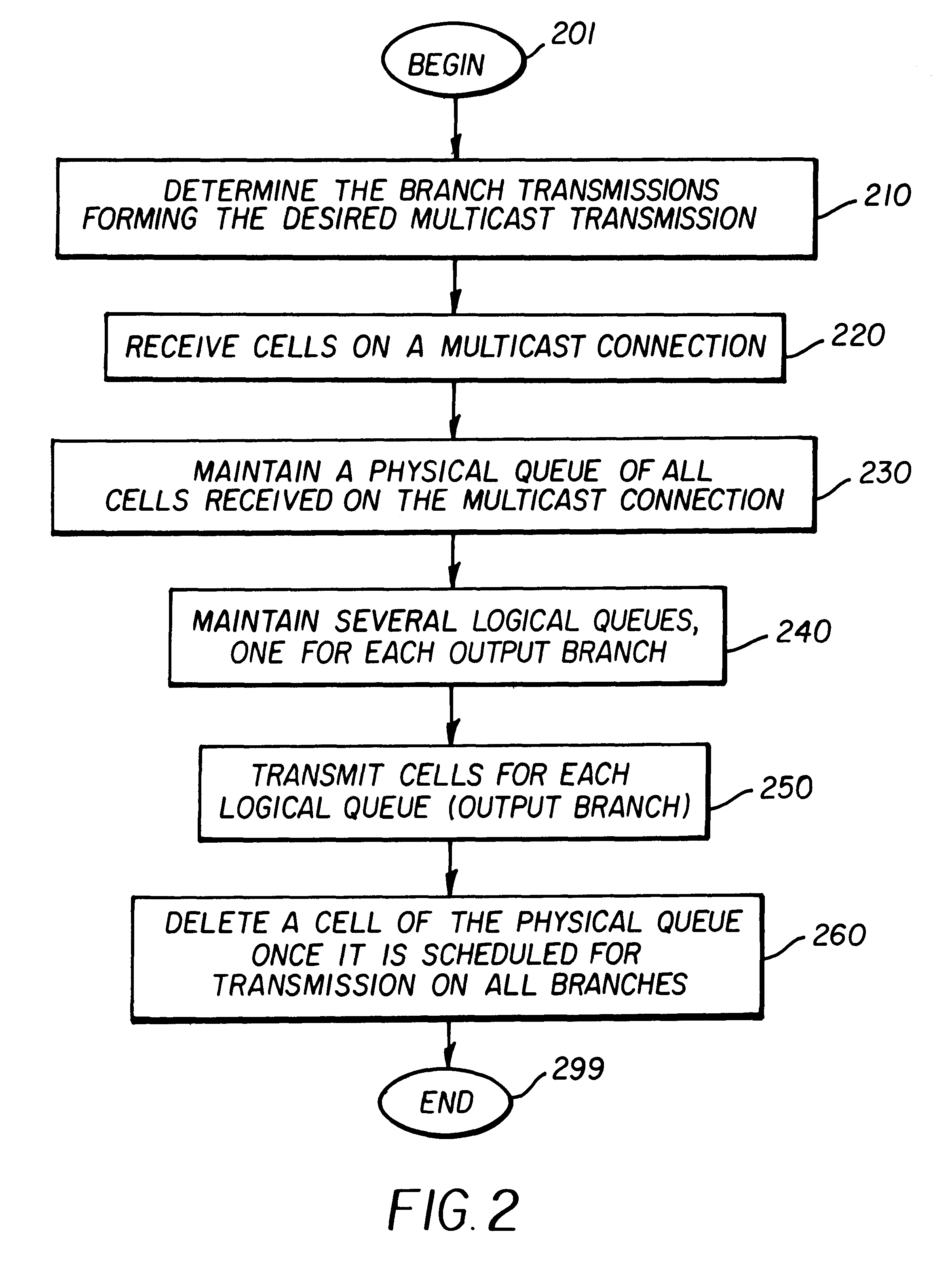 Queue management with support for multicasts in an asynchronous transfer mode (ATM) switch