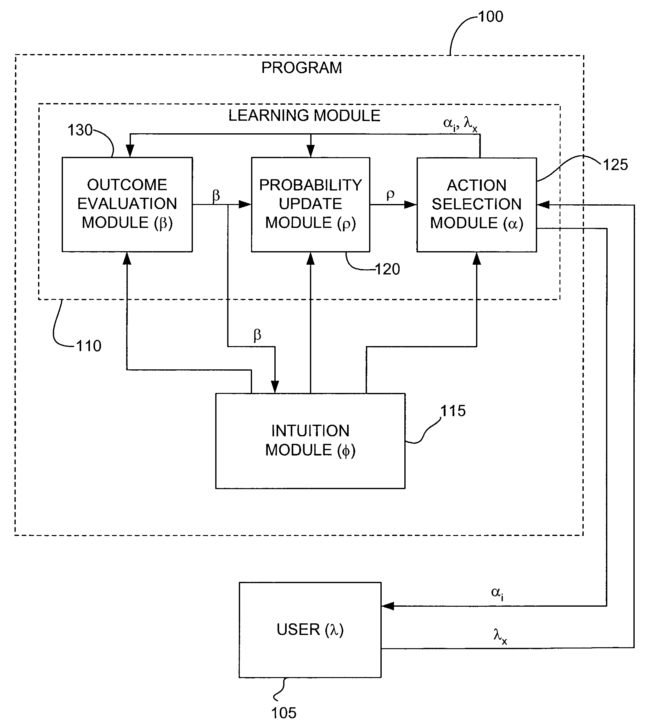 Processing device with intuitive learning capability