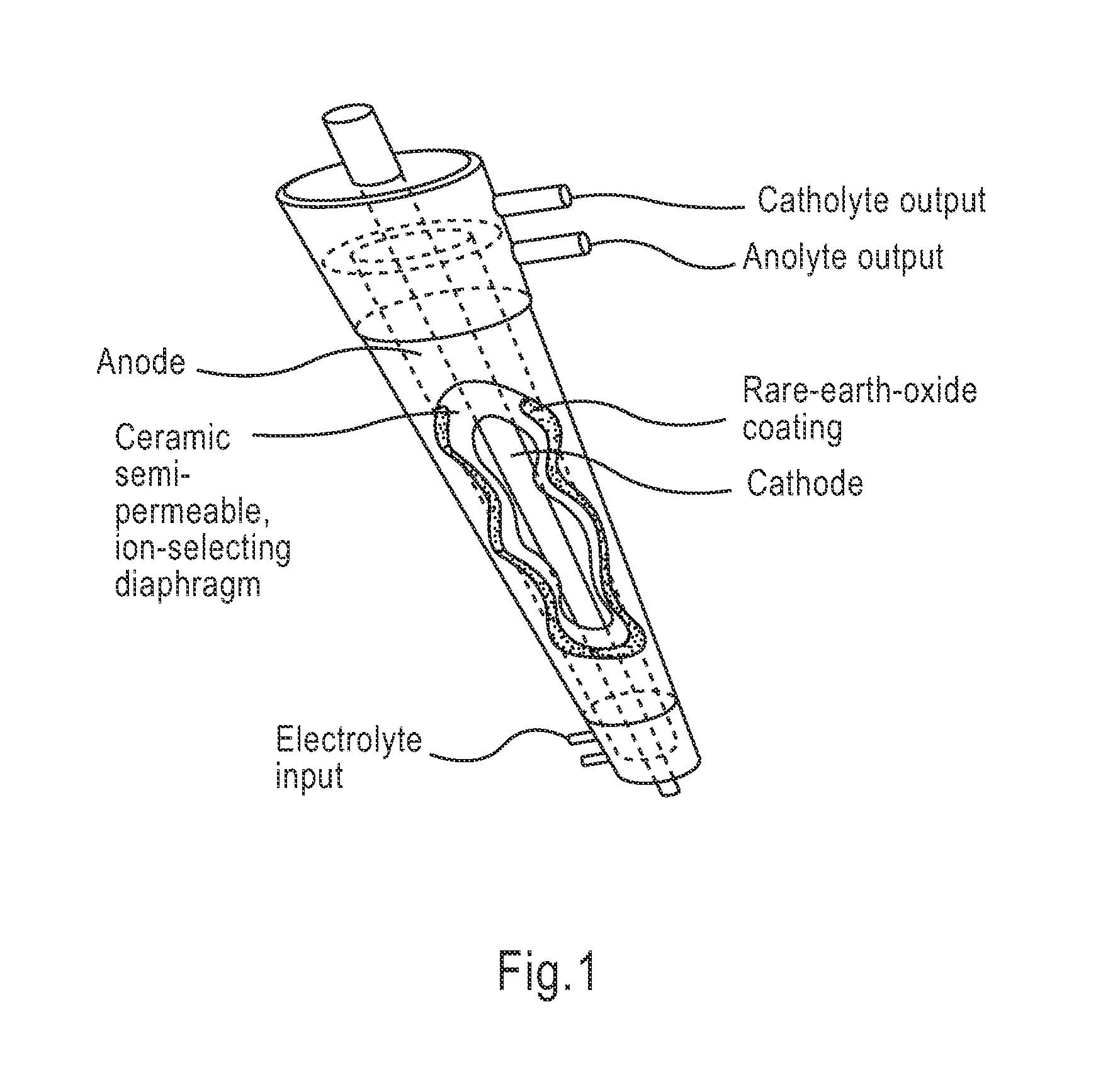 Apparatus and method for wound, cavity, and bone treatment