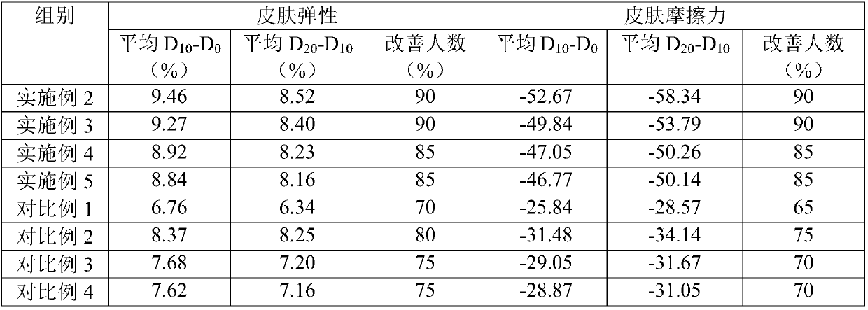 Anti-aging skin activating and caring liquid containing growth factors and preparation method thereof