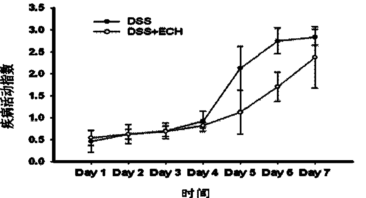 Application of echinacoside in preparation of medicine for treating inflammatory bowel disease