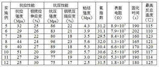 Polyvinyl alcohol fiber reinforced polyurethane grouting reinforcement material and preparation method thereof