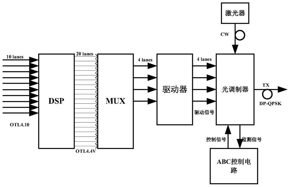 A method and system for restoring network synchronization signal after an alarm occurs