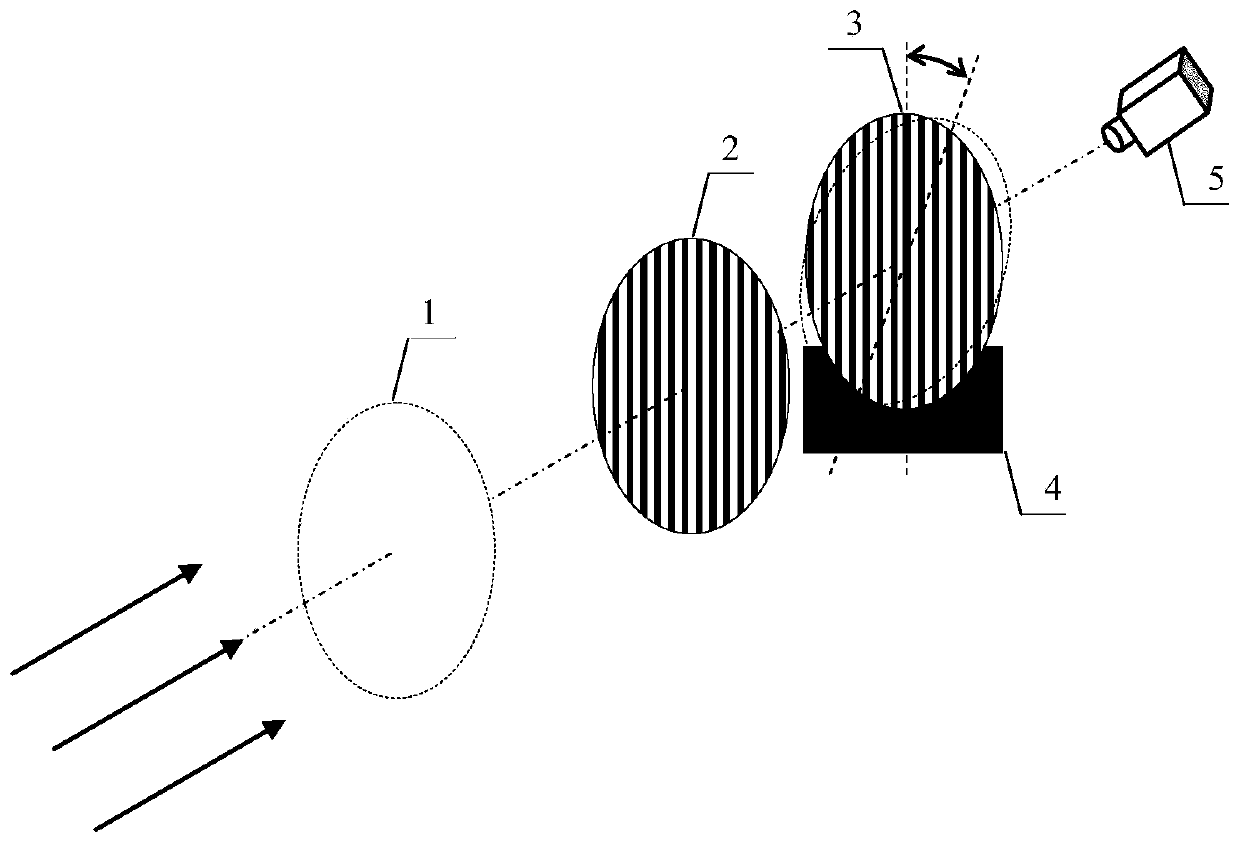 A Calibration Method of Double Grating Focal Length Measuring Instrument
