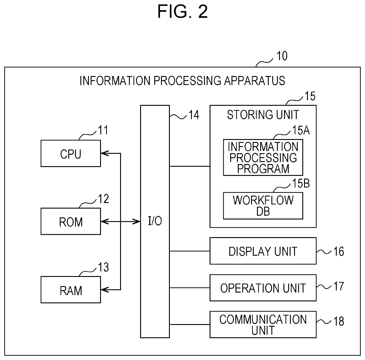 Information processing apparatus and non-transitory computer readable medium