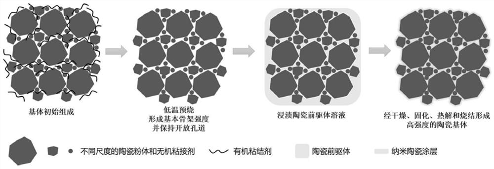 A kind of ceramic matrix composite material and its preparation method and application