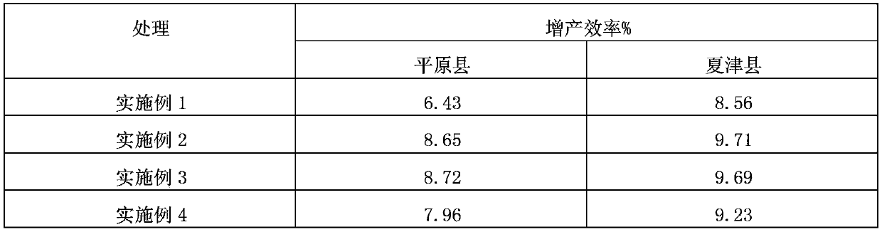 Applying method of slow/controlled release nitrogen fertilizer during cultivation of cotton bred in feeding block