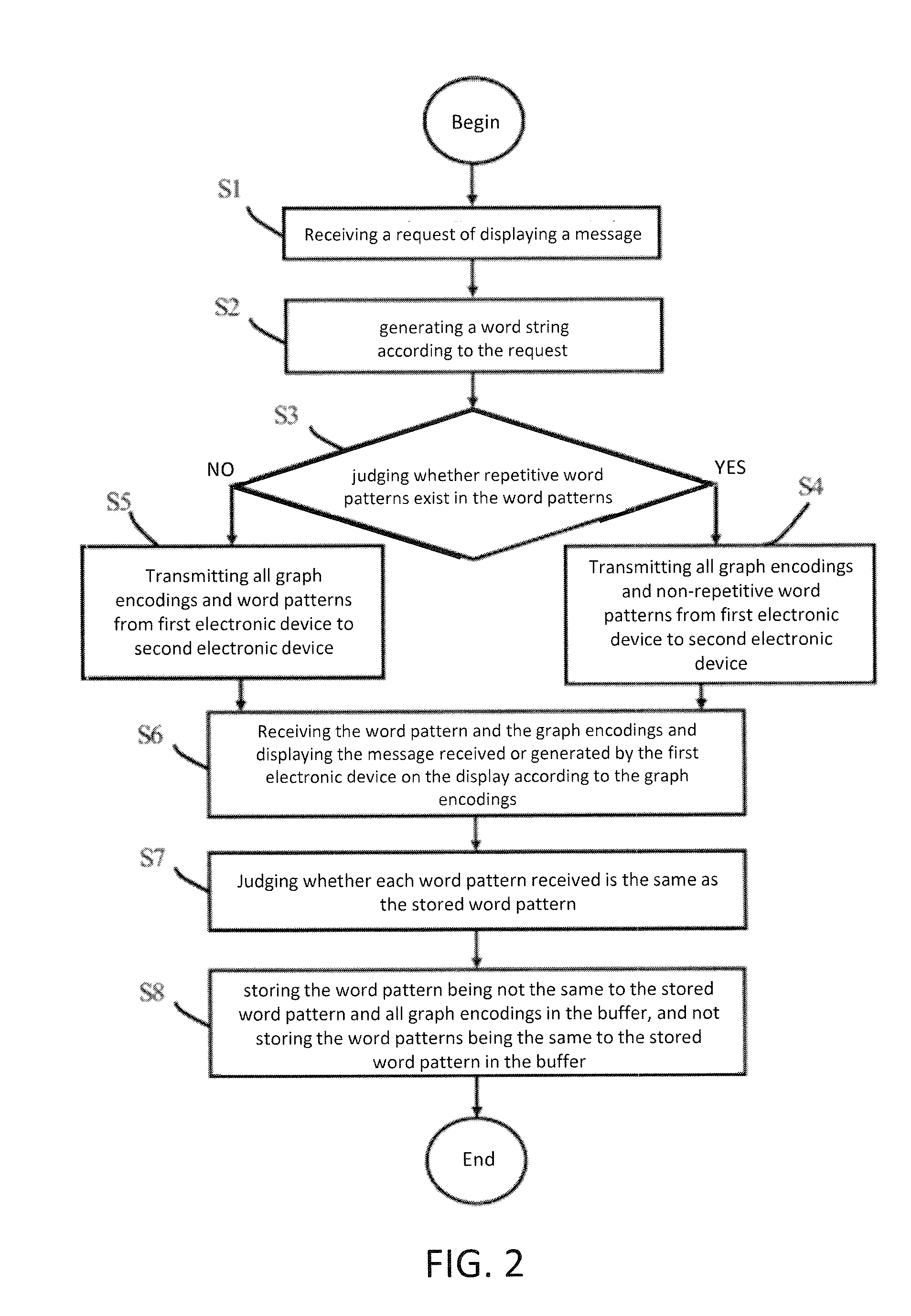 Information supply method and system, and word string supply system