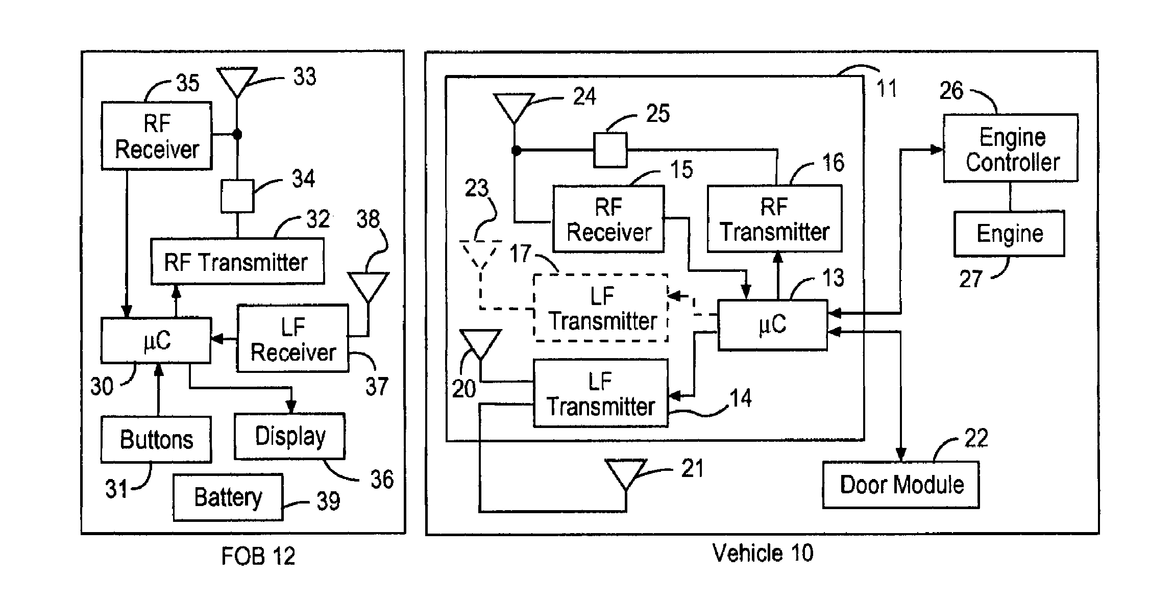 Integrated passive entry and remote keyless entry system