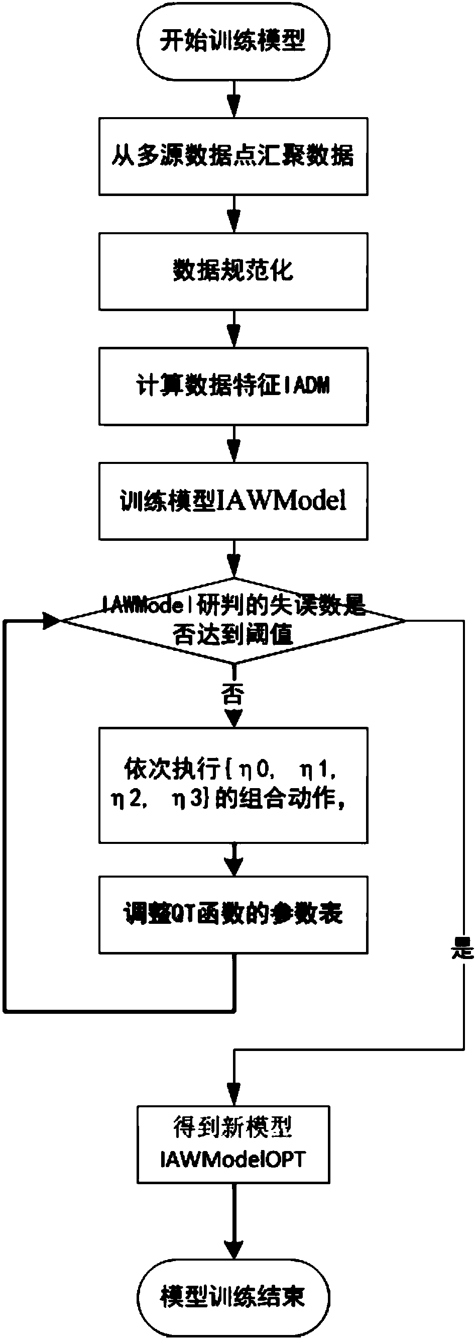 System and method for intelligently identifying and actively early warning parties involved in infringing intellectual property rights