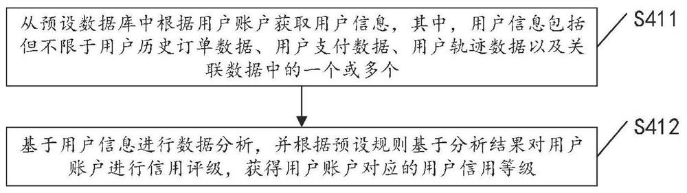 Public bicycle abnormal returning processing method and system