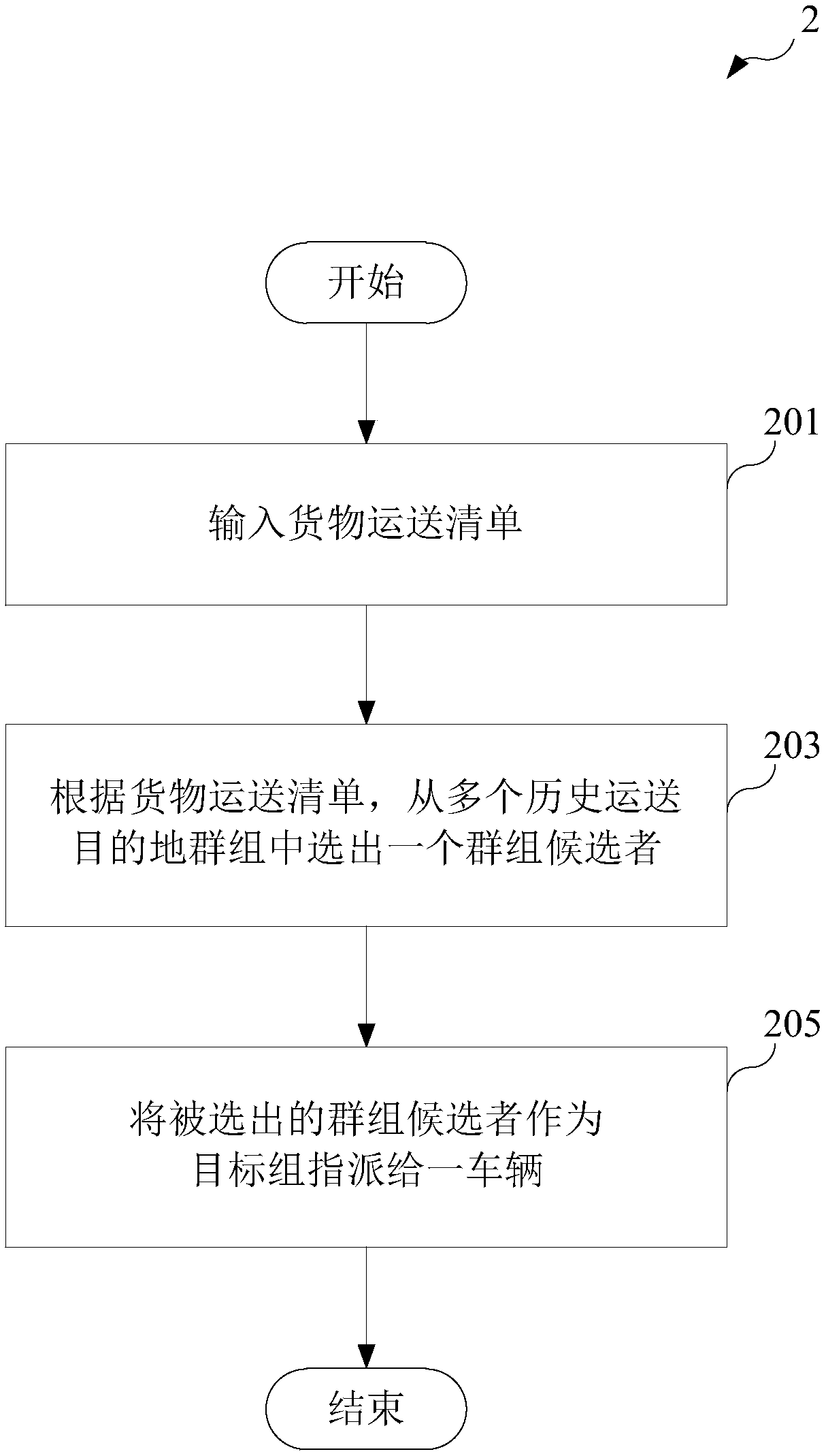 Computer device and method for arranging cargo transportation