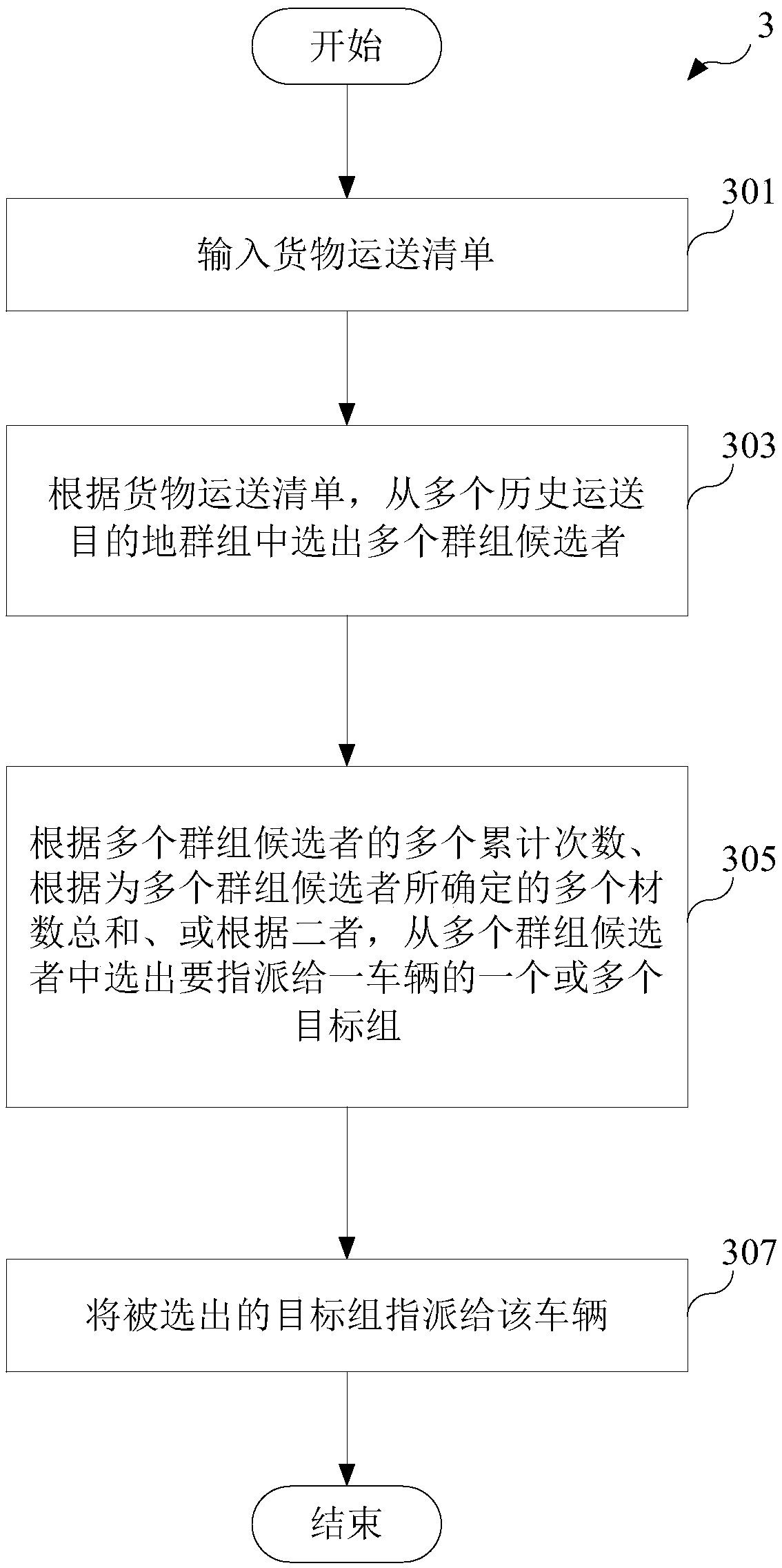 Computer device and method for arranging cargo transportation