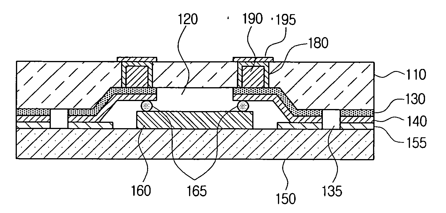 Packaging chip and packaging method thereof