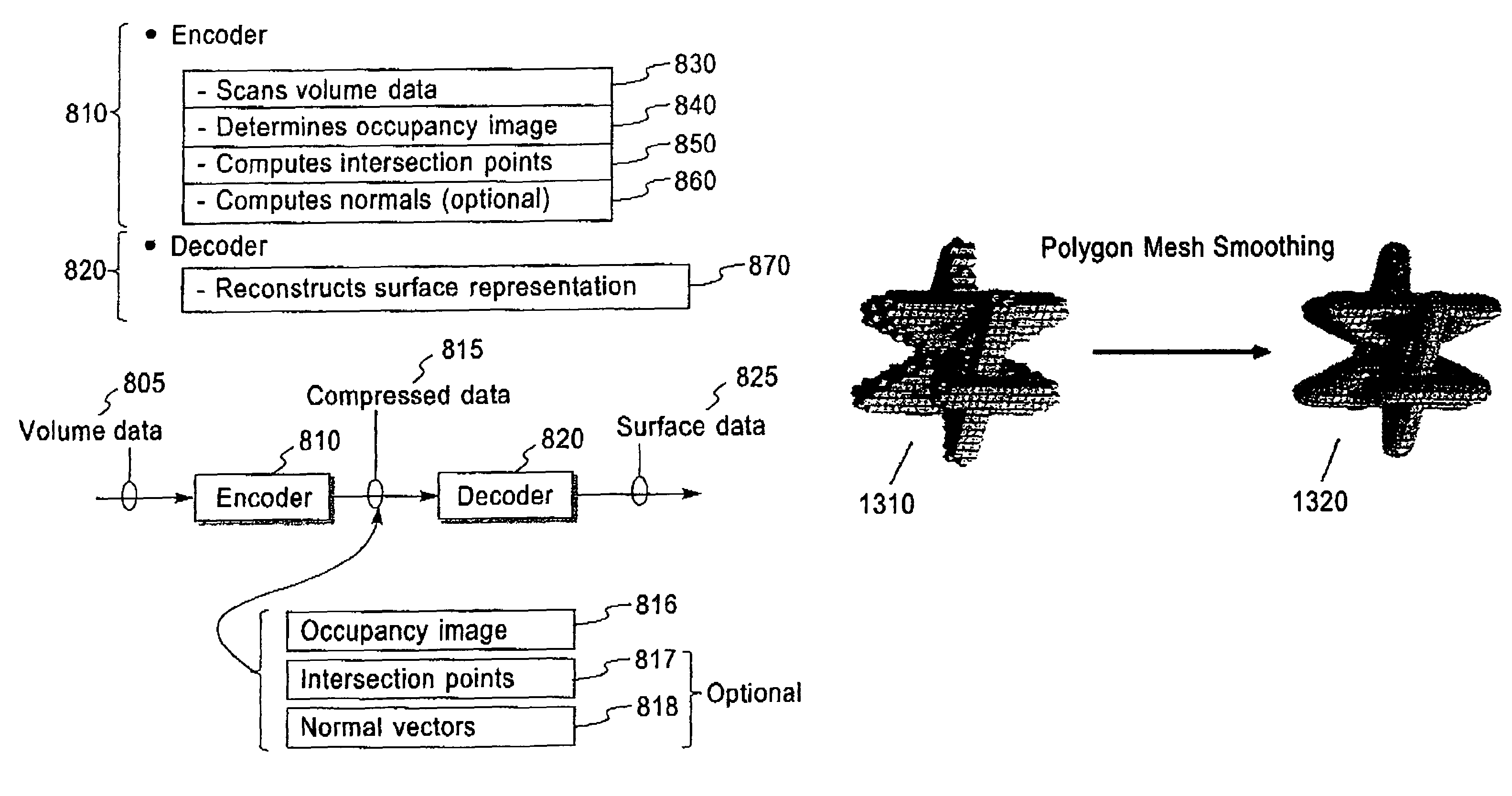 Bi-level iso-surface compression