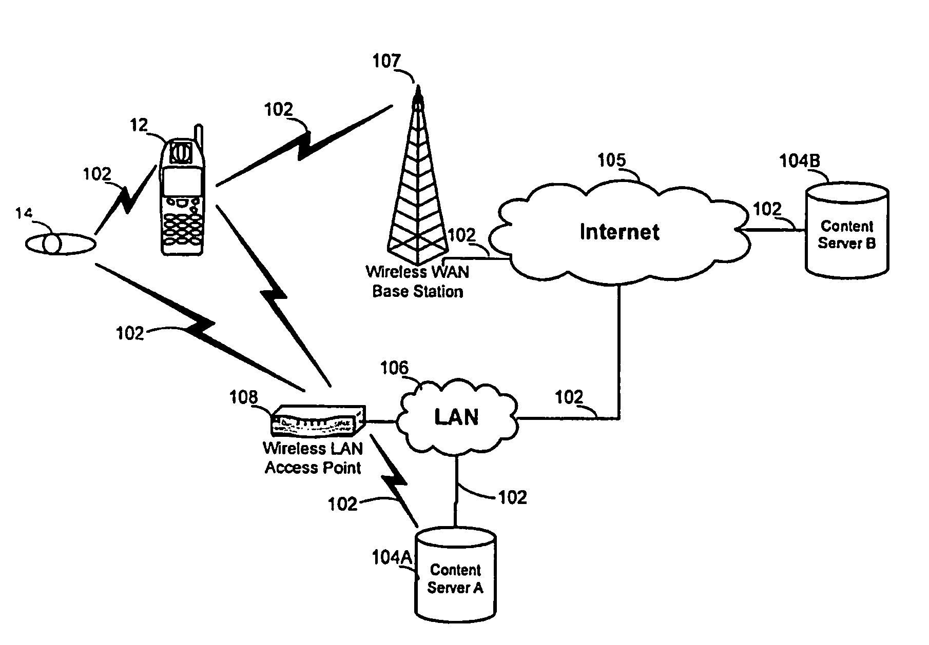 System and method for multimedia networking with mobile telephone and headset