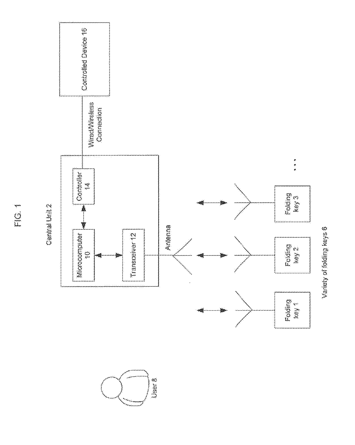 Device and Methods For Safe Control of Vehicle Equipment Secured By Encrypted Channel