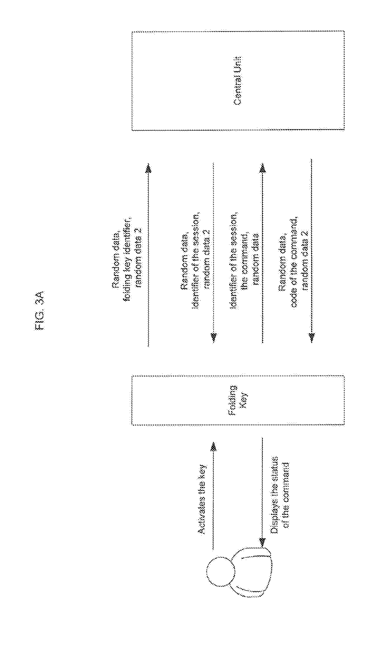 Device and Methods For Safe Control of Vehicle Equipment Secured By Encrypted Channel