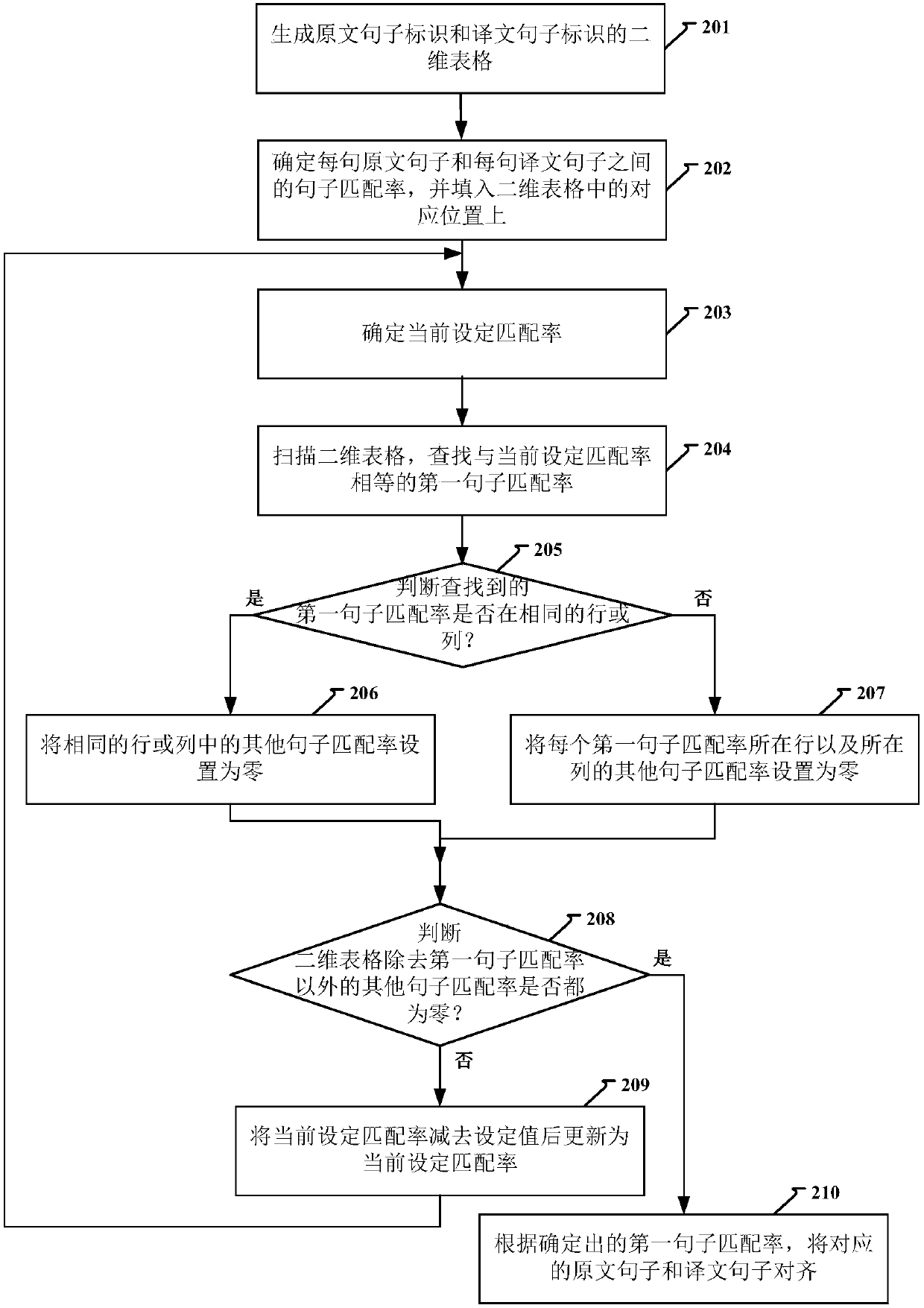 Original translated text alignment method and apparatus