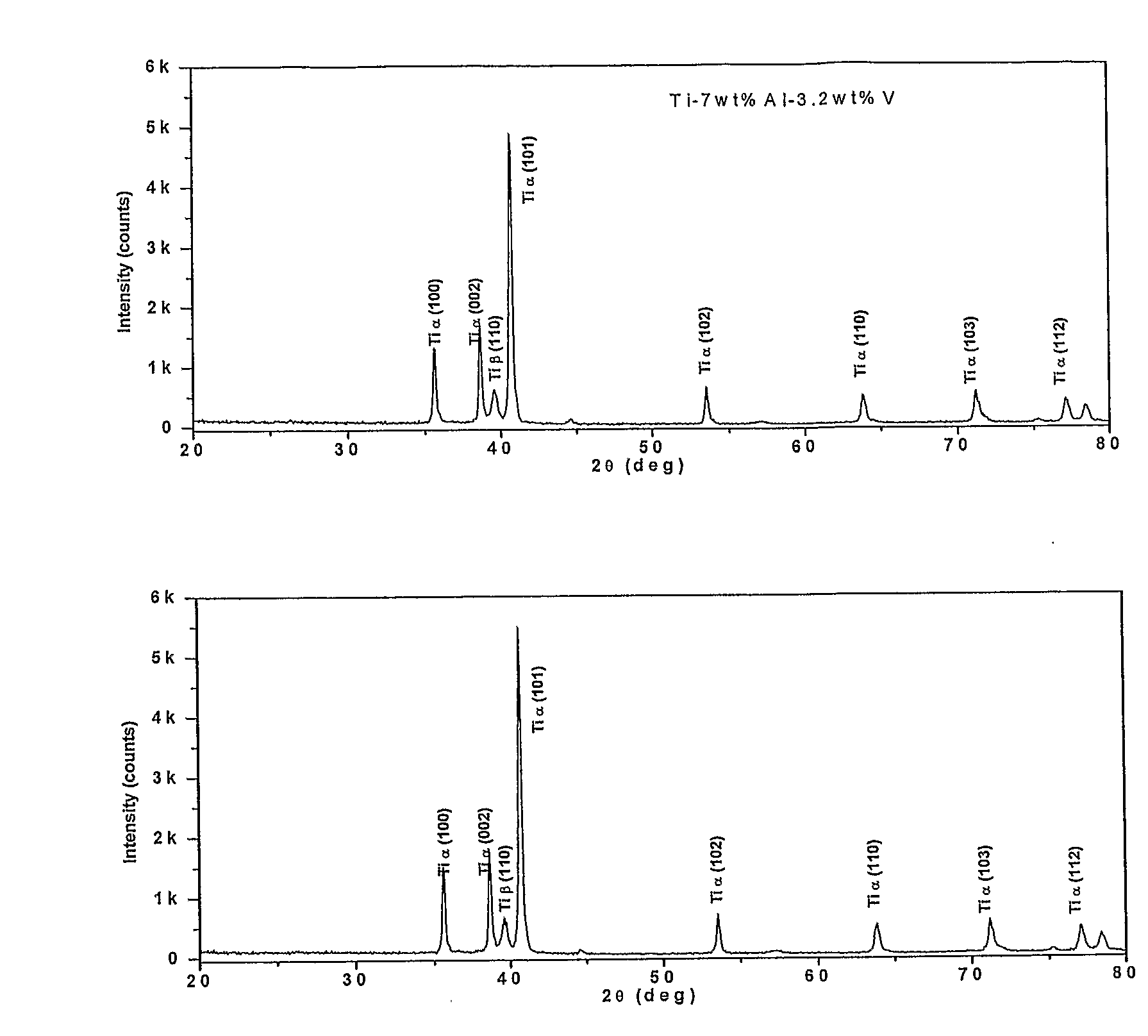 Method and apparatus for forming titanium-aluminium based alloys