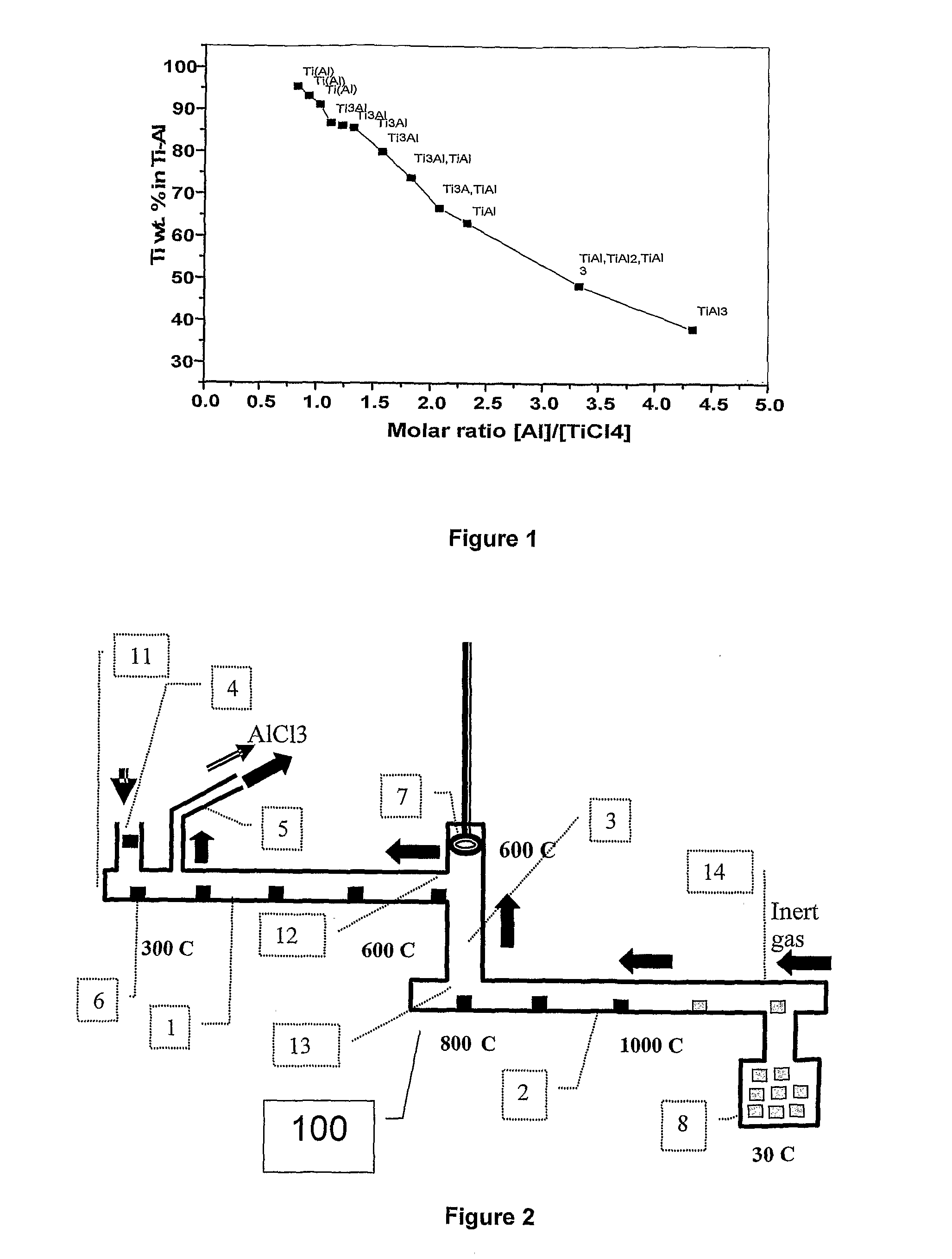 Method and apparatus for forming titanium-aluminium based alloys