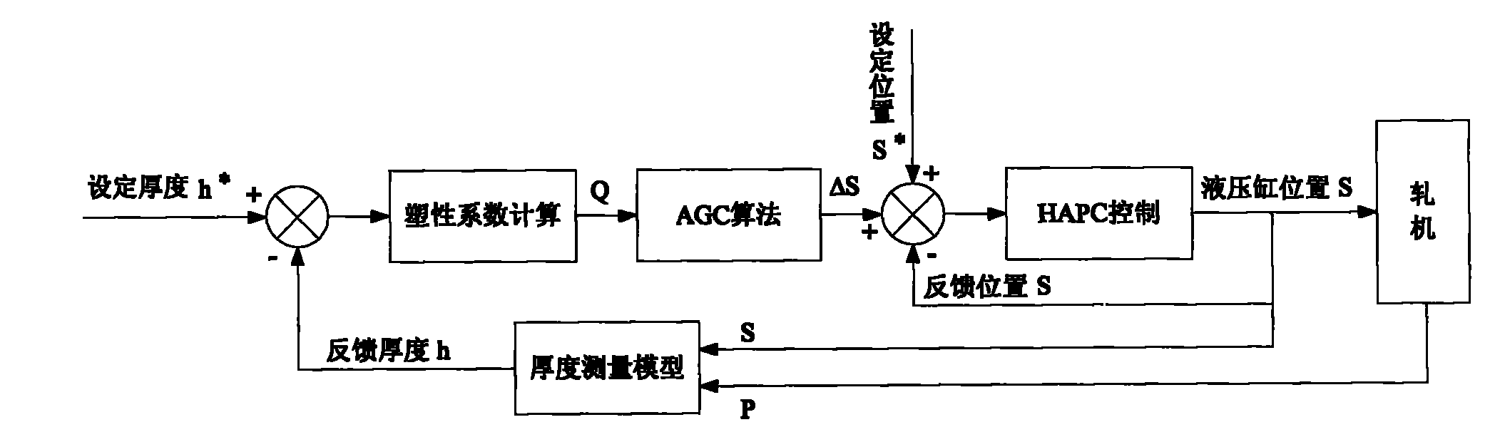 On-line acquisition method for plasticity coefficient of rolled piece during rolling of medium plate