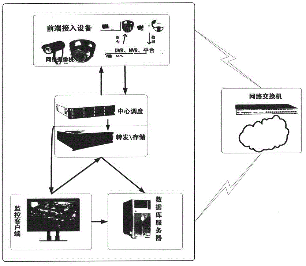 Multi-code-stream video data direct storage method