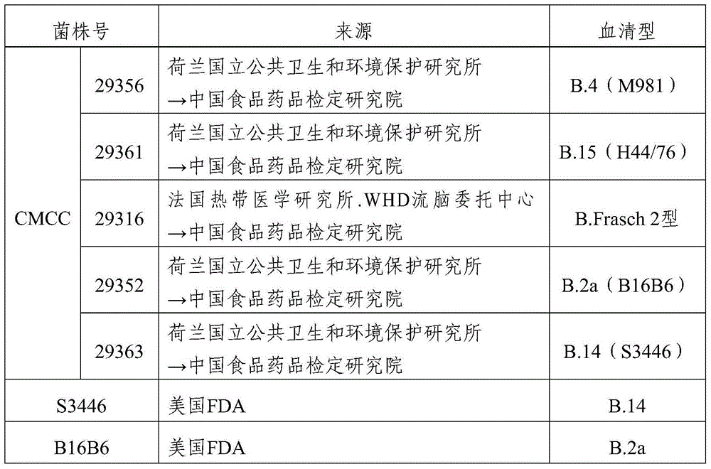 Group A, group B and group C meningococcus combined vaccine and preparation method thereof