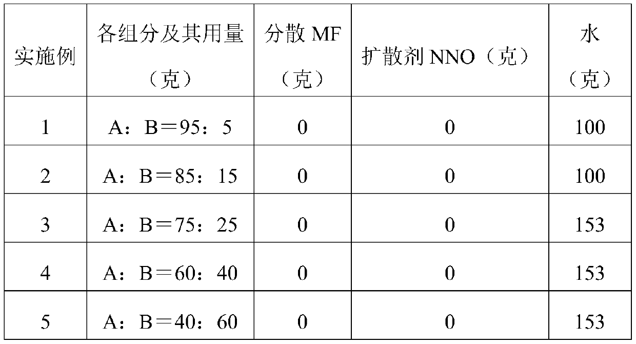 A kind of disperse dye composition, its preparation method and application