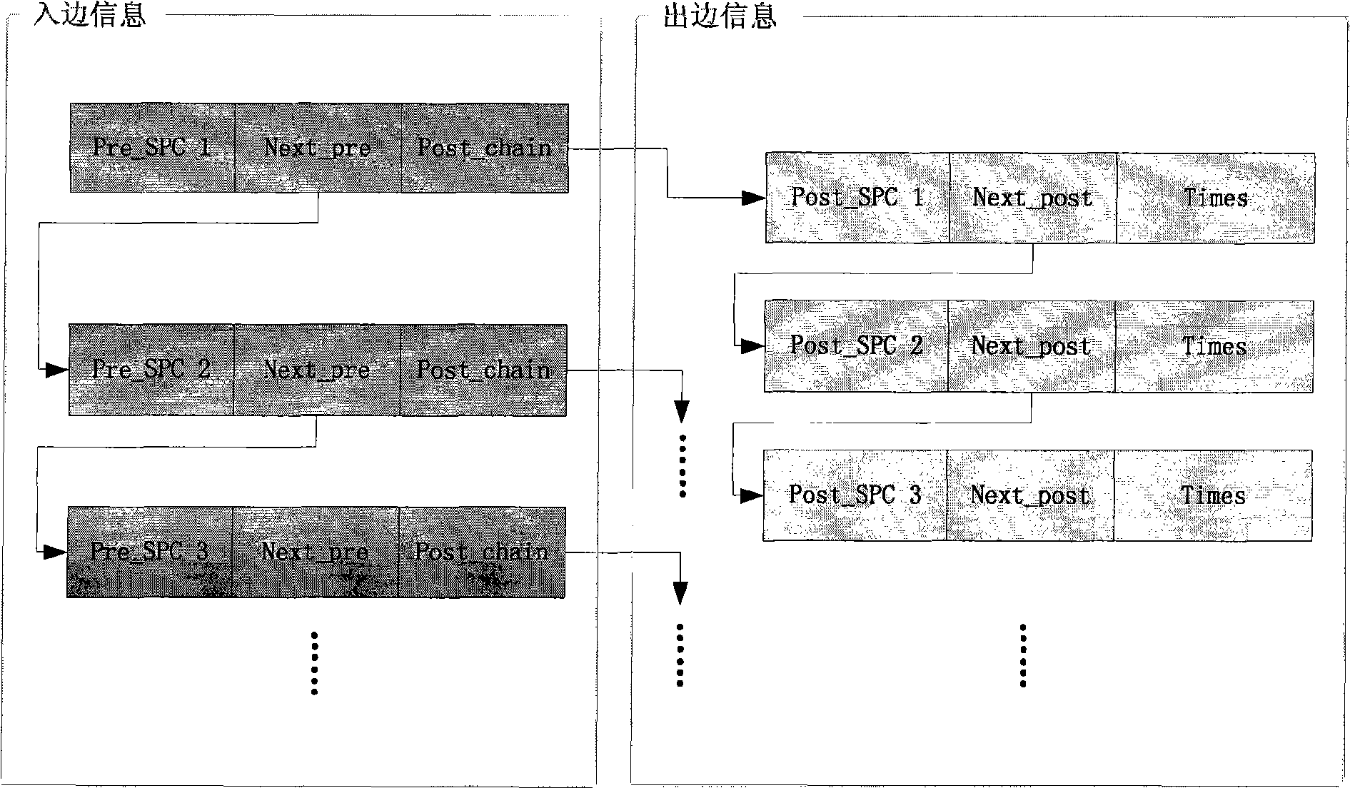 Method for constructing super block by utilizing subdivision information of access edge relationship