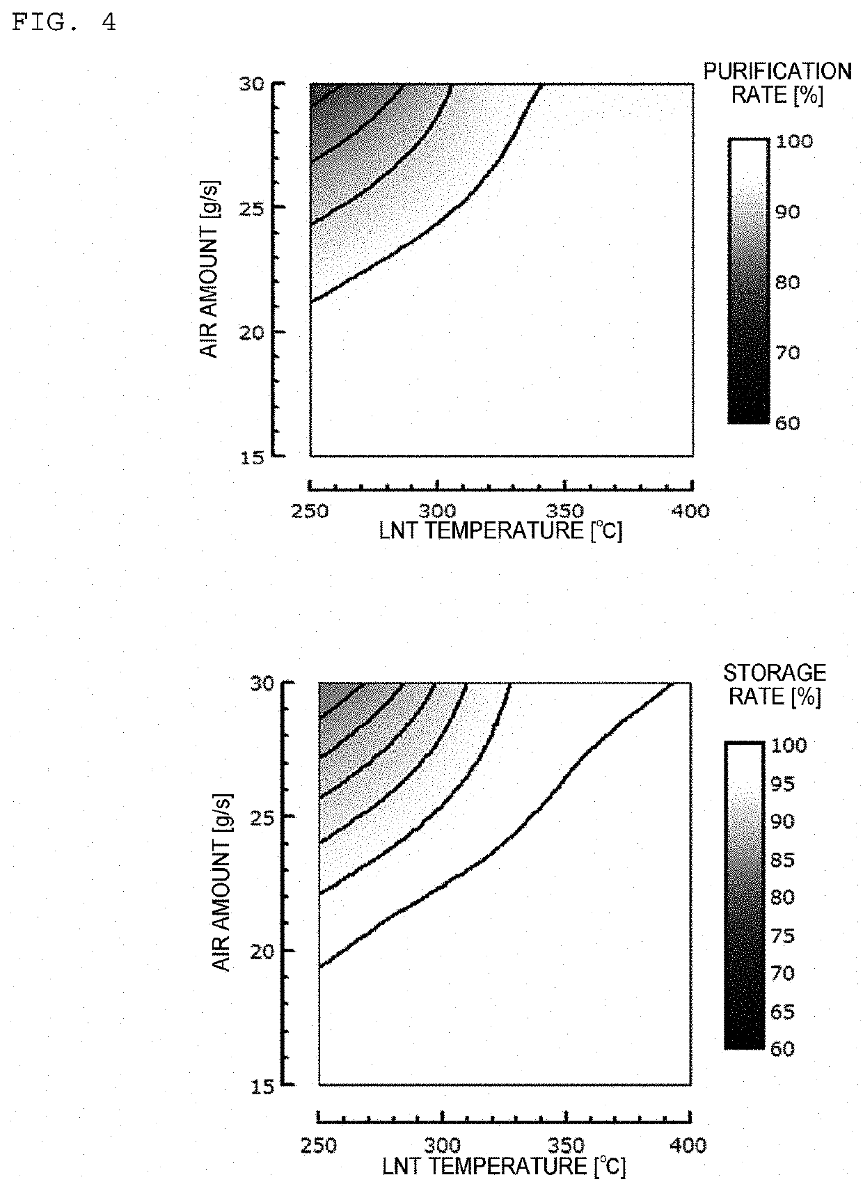 Lnt layered catalyst for lean burn gasoline engine and exhaust gas purification apparatus using the same