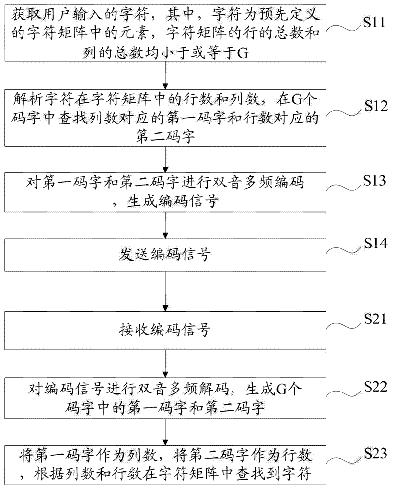 Information processing method and information processing system based on dual-tone multi-frequency encoding matrix