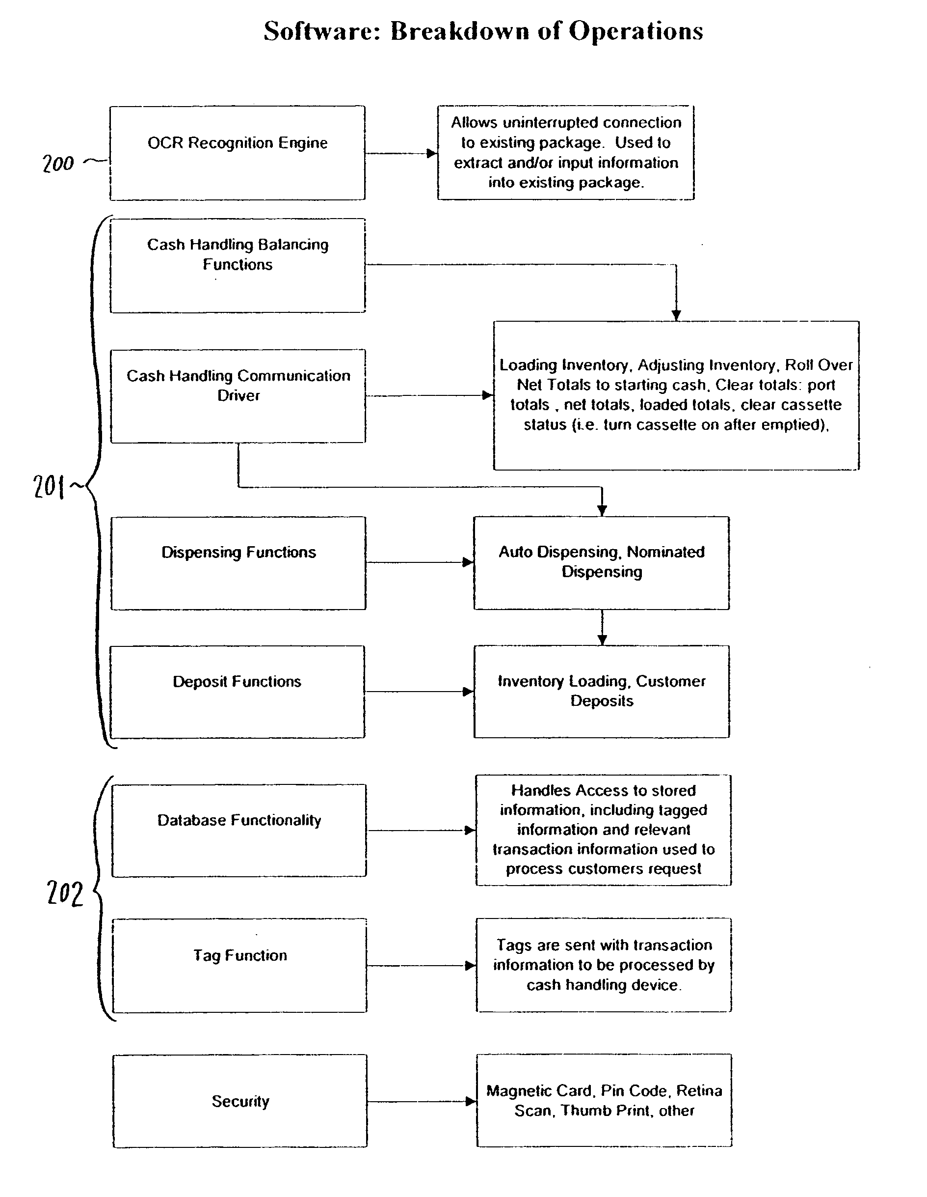 System and method for cash deposit/issuance