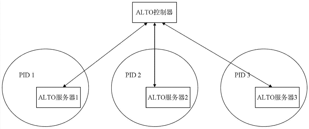 A method and system for implementing application layer transmission optimization