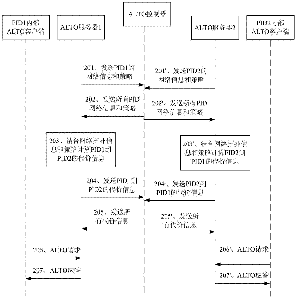 A method and system for implementing application layer transmission optimization