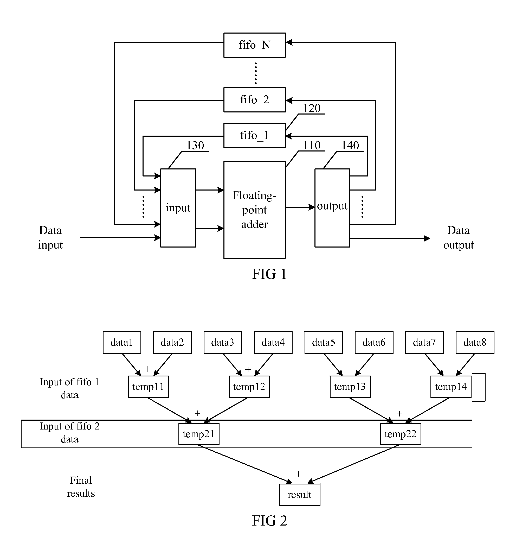 FPGA-based high-speed low-latency floating point accumulator and implementation method therefor