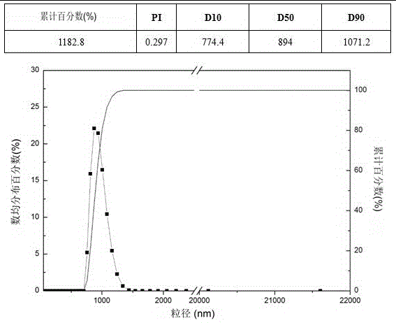 Phosphate microcapsule flame retardant and preparation method and application thereof