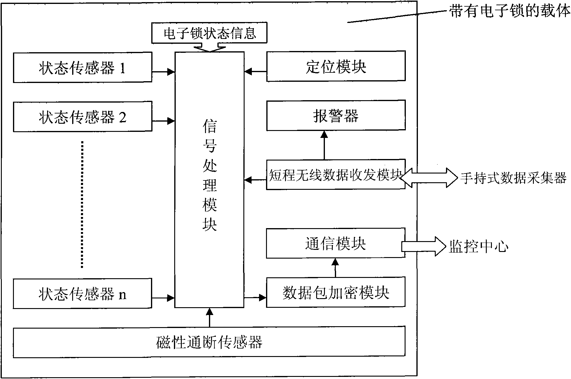 Real-time monitoring device for carrier state based on radio communication and sensor technology
