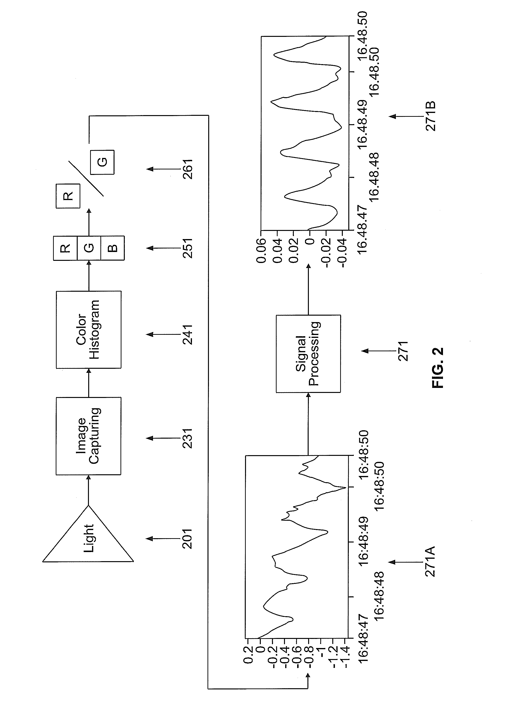 System and methods for measuring physiological parameters