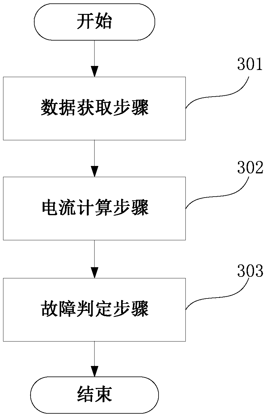 Fault detection method and device for IGBT anti-parallel diode