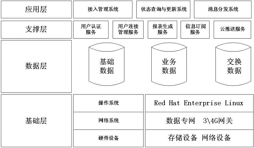 Smart phone-based transformer station storage battery status cloud service monitoring system and method